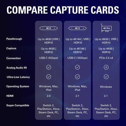 Capturadora Elgato 4K S - Tarjeta de captura externa 4K60, 1440p120 o 1080p240